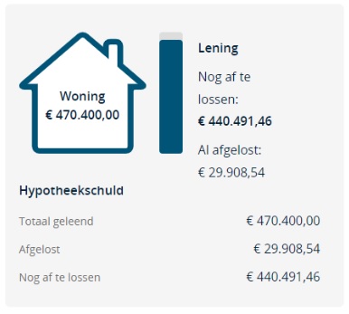 resterende hypotheekschuld